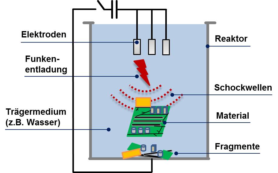 Funktionsprinzip der EHZ