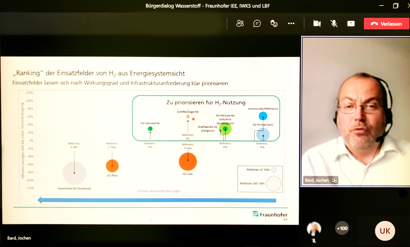 Jochen Bard, Fraunhofer IEE