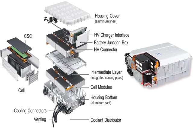 SamsungSDI Automotive Battery.